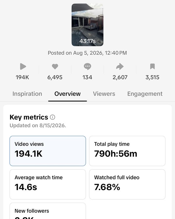 The Content You’re Unsure About Could Be the One That Works